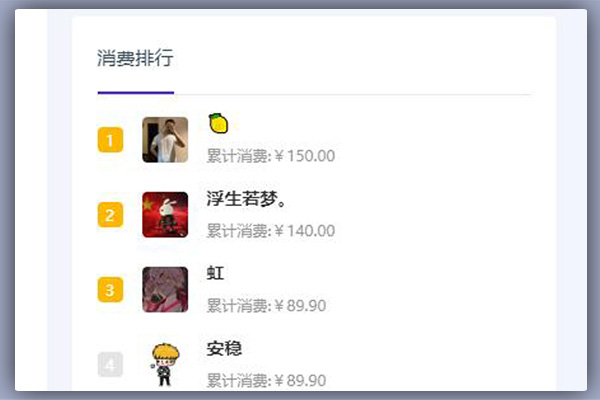 RiPro-V2美化v2小工具：消费排行模块